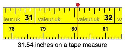 31.54 inches on a tape measure 31.54 inches on a tape measure