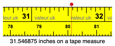 31.546875 inches on a tape measure 31.546875 inches on a tape measure