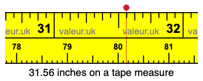 31.56 inches on a tape measure 31.56 inches on a tape measure