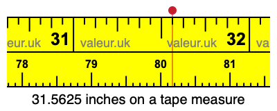 31.5625 inches on a tape measure 31.5625 inches on a tape measure