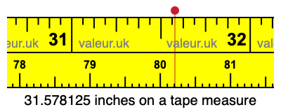 31.578125 inches on a tape measure 31.578125 inches on a tape measure