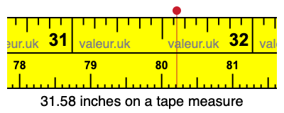 31.58 inches on a tape measure 31.58 inches on a tape measure