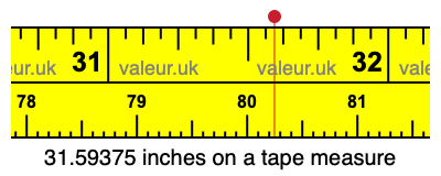 31.59375 inches on a tape measure 31.59375 inches on a tape measure