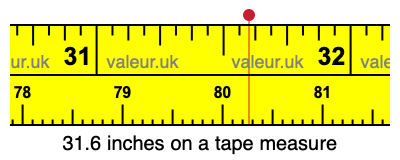 31.6 inches on a tape measure 31.6 inches on a tape measure