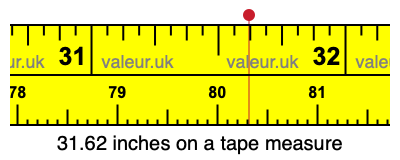 31.62 inches on a tape measure 31.62 inches on a tape measure