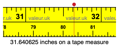 31.640625 inches on a tape measure 31.640625 inches on a tape measure