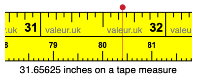 31.65625 inches on a tape measure 31.65625 inches on a tape measure