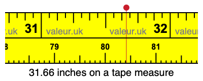 31.66 inches on a tape measure 31.66 inches on a tape measure