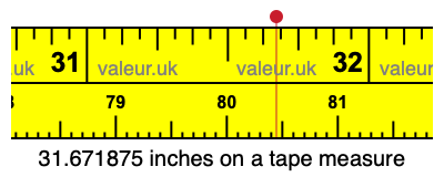 31.671875 inches on a tape measure 31.671875 inches on a tape measure
