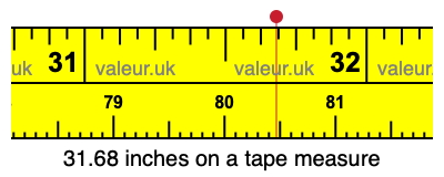31.68 inches on a tape measure 31.68 inches on a tape measure