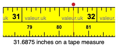 31.6875 inches on a tape measure 31.6875 inches on a tape measure
