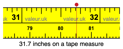 31.7 inches on a tape measure 31.7 inches on a tape measure