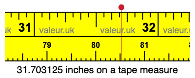 31.703125 inches on a tape measure 31.703125 inches on a tape measure