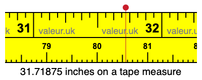 31.71875 inches on a tape measure 31.71875 inches on a tape measure