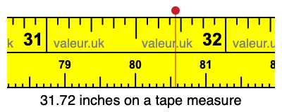 31.72 inches on a tape measure 31.72 inches on a tape measure