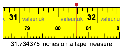 31.734375 inches on a tape measure 31.734375 inches on a tape measure