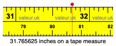 31.765625 inches on a tape measure 31.765625 inches on a tape measure
