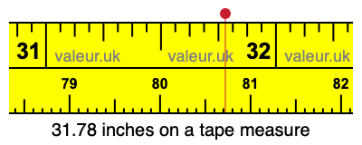 31.78 inches on a tape measure 31.78 inches on a tape measure