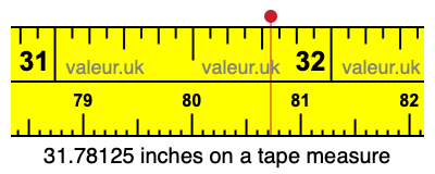 31.78125 inches on a tape measure 31.78125 inches on a tape measure