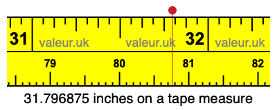 31.796875 inches on a tape measure 31.796875 inches on a tape measure
