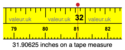 31.90625 inches on a tape measure 31.90625 inches on a tape measure