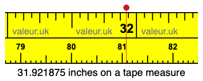 31.921875 inches on a tape measure 31.921875 inches on a tape measure