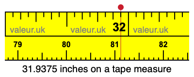 31.9375 inches on a tape measure 31.9375 inches on a tape measure