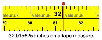 32.015625 inches on a tape measure 32.015625 inches on a tape measure