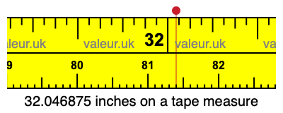 32.046875 inches on a tape measure 32.046875 inches on a tape measure