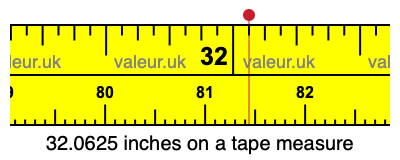 32.0625 inches on a tape measure 32.0625 inches on a tape measure
