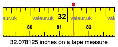 32.078125 inches on a tape measure 32.078125 inches on a tape measure