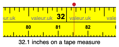 32.1 inches on a tape measure