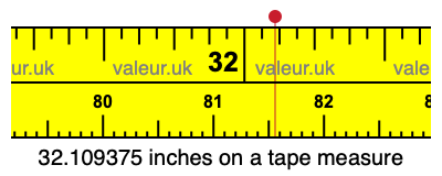 32.109375 inches on a tape measure 32.109375 inches on a tape measure