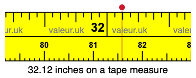 32.12 inches on a tape measure 32.12 inches on a tape measure