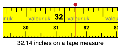 32.14 inches on a tape measure 32.14 inches on a tape measure