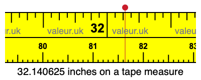 32.140625 inches on a tape measure 32.140625 inches on a tape measure