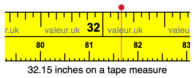 32.15 inches on a tape measure 32.15 inches on a tape measure