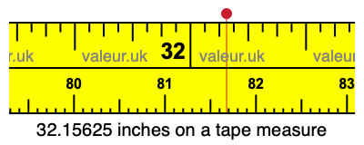 32.15625 inches on a tape measure 32.15625 inches on a tape measure