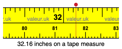 32.16 inches on a tape measure 32.16 inches on a tape measure