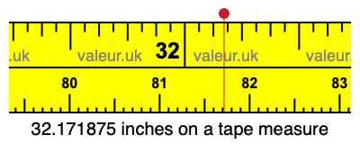 32.171875 inches on a tape measure 32.171875 inches on a tape measure