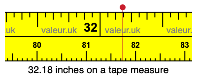 32.18 inches on a tape measure 32.18 inches on a tape measure