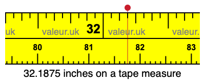 32.1875 inches on a tape measure 32.1875 inches on a tape measure