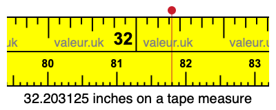 32.203125 inches on a tape measure 32.203125 inches on a tape measure