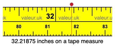 32.21875 inches on a tape measure 32.21875 inches on a tape measure