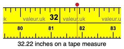32.22 inches on a tape measure 32.22 inches on a tape measure