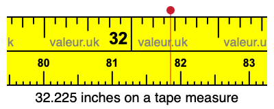 32.225 inches on a tape measure 32.225 inches on a tape measure