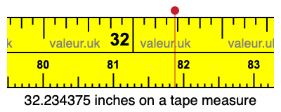 32.234375 inches on a tape measure 32.234375 inches on a tape measure