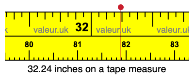 32.24 inches on a tape measure 32.24 inches on a tape measure