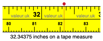 32.34375 inches on a tape measure 32.34375 inches on a tape measure
