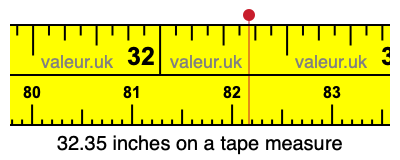 32.35 inches on a tape measure 32.35 inches on a tape measure